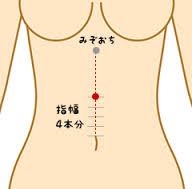 「中脘」の画像検索結果