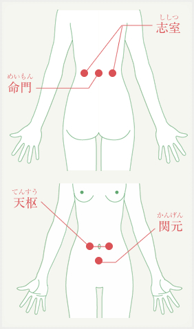 冷え性対策 第二弾 スポーツ専門 しみずばし鍼灸整骨院 冷え性対策 第二弾 スポーツ専門 しみずばし鍼灸整骨院